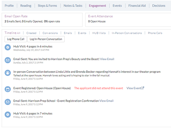 Engagement notifications dashboard