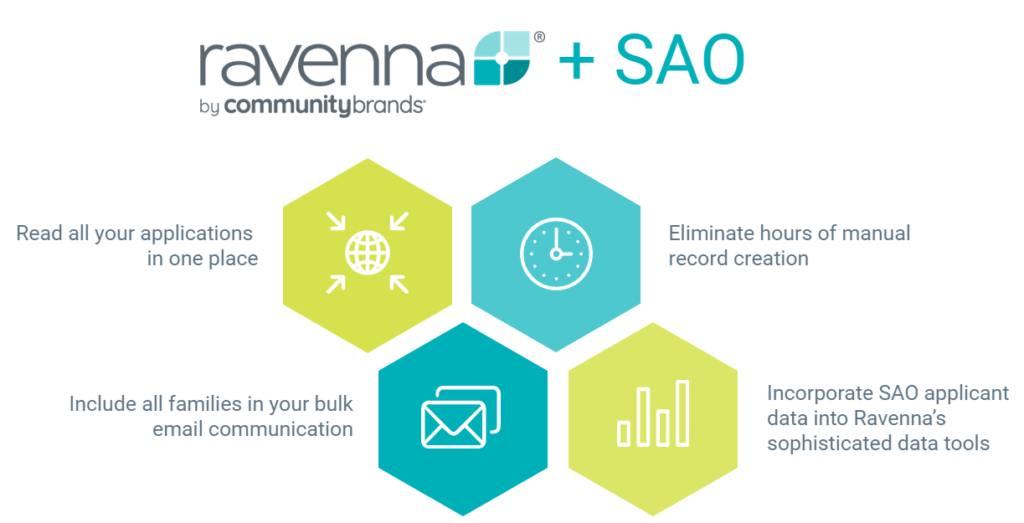 Benefits of using Ravenna and SAO