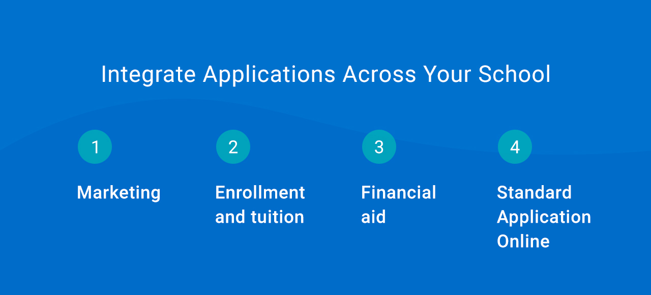 integrate applications across your schools