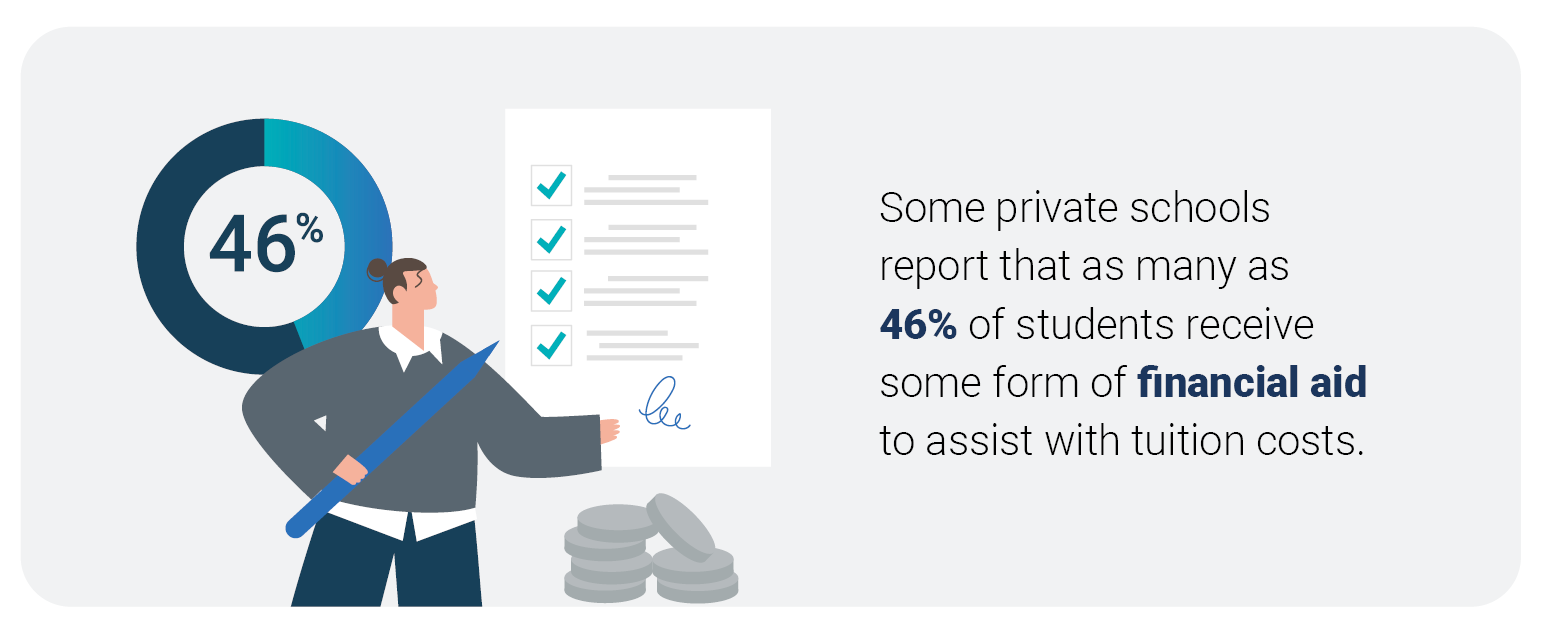 Using Technology to Improve Admissions