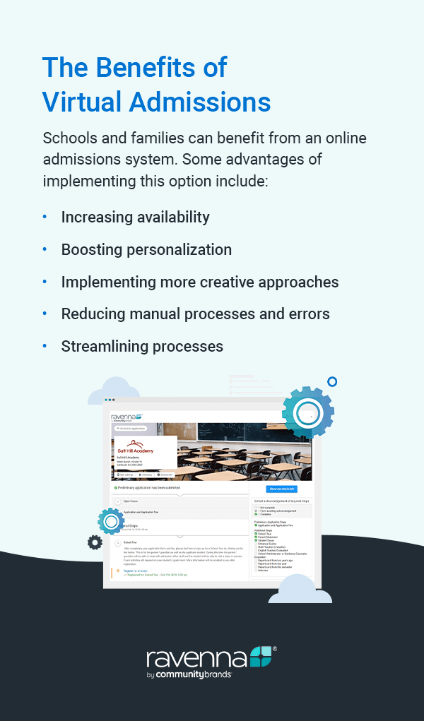 Why Virtual Admissions Is Essential for Growth 