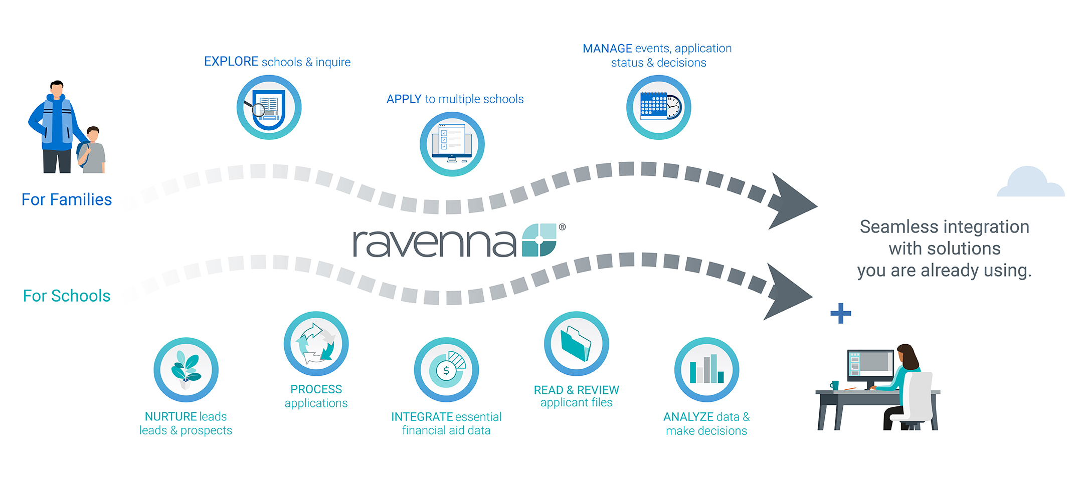 Ravenna Website Maingraphic V10