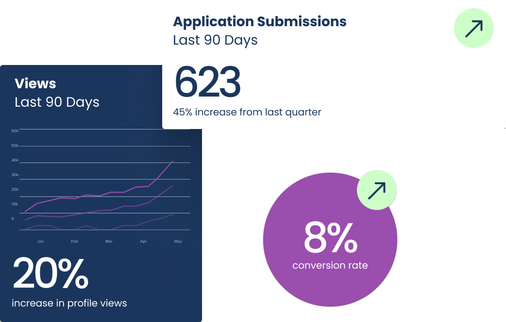 Data analytics dashboard for Ravenna Admissions and Enrollment Software