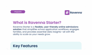 Meet Ravenna Starter