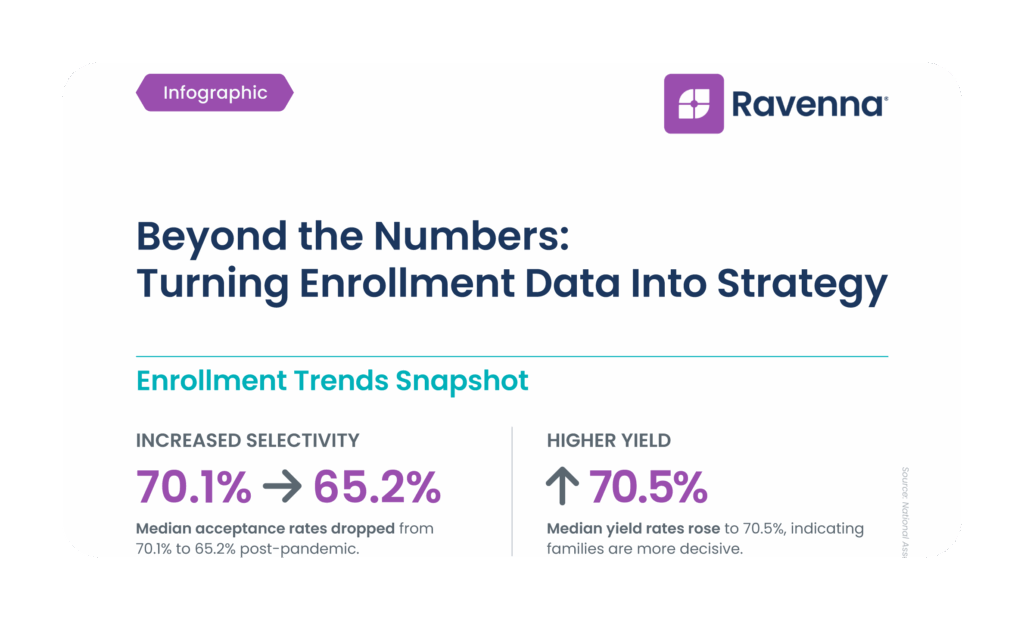 Guide for using enrollment data for private schools